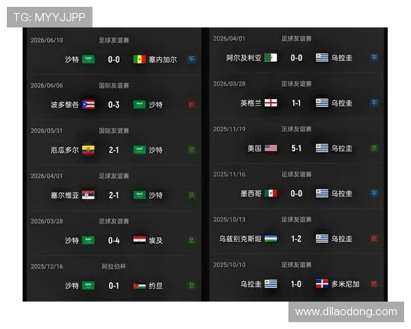 世界杯沙特对阵乌拉圭比赛时间和地点详细介绍
